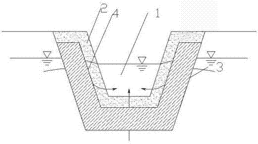 一种生态沟渠的制作方法