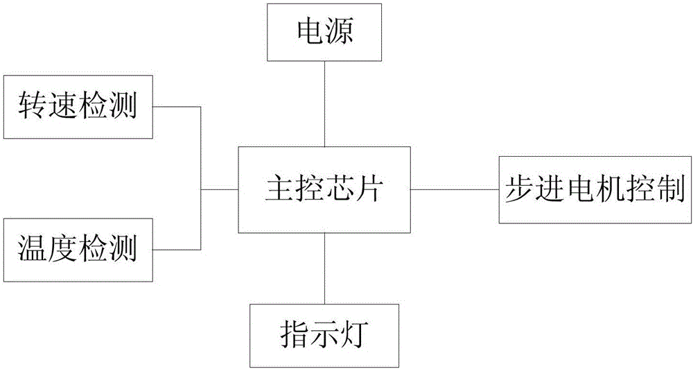 自动启停空压机的制作方法与工艺