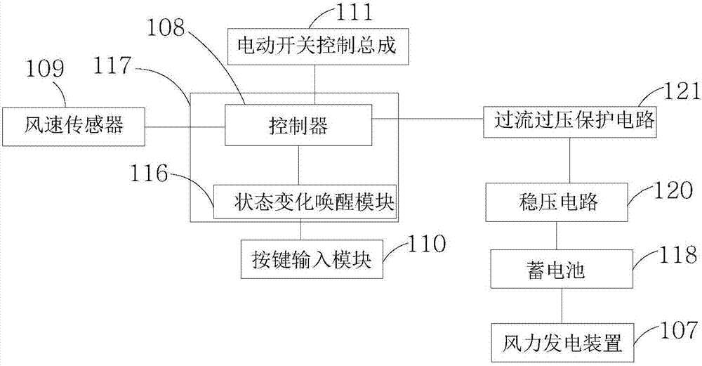 智能风筒与冷却塔排风系统的制作方法