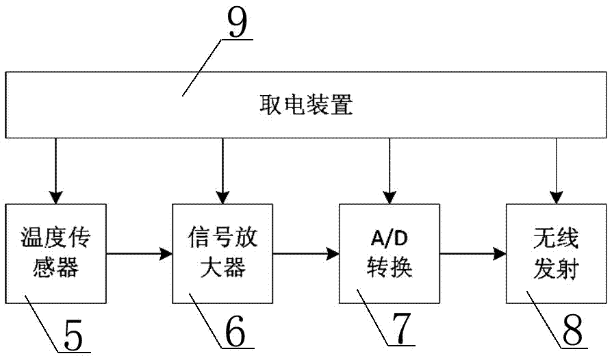 一种高压无线测温母线夹的制作方法