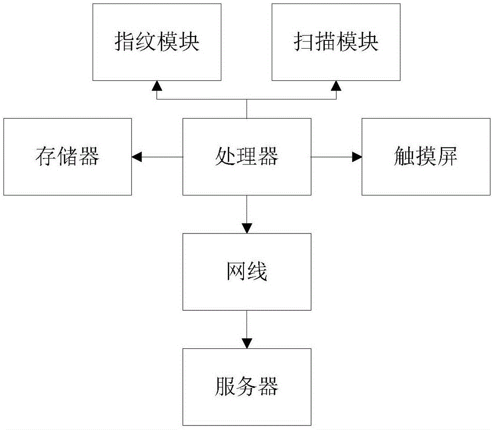 一种房地产营销智能展示装置的制作方法