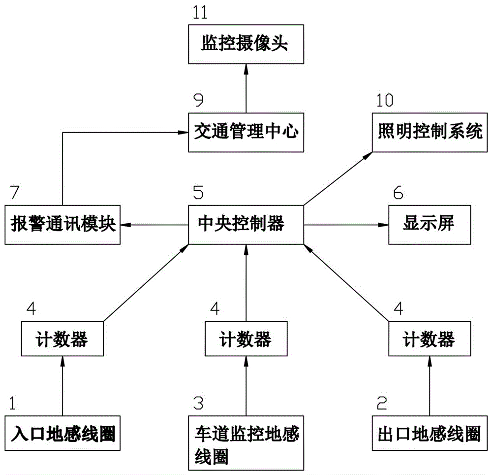 一种多功能隧道车流量辅助管理装置的制作方法