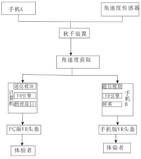 一种基于虚拟现实技术的恐高训练装置的制作方法