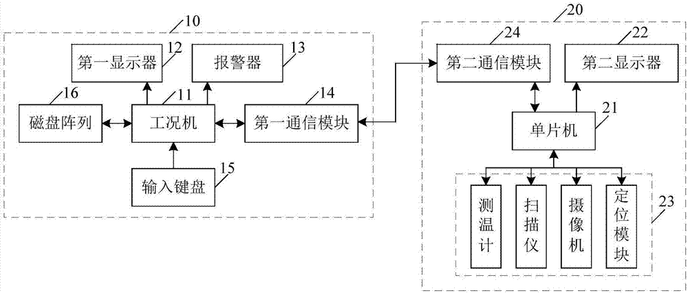 一种电能计量箱移动巡视系统的制作方法