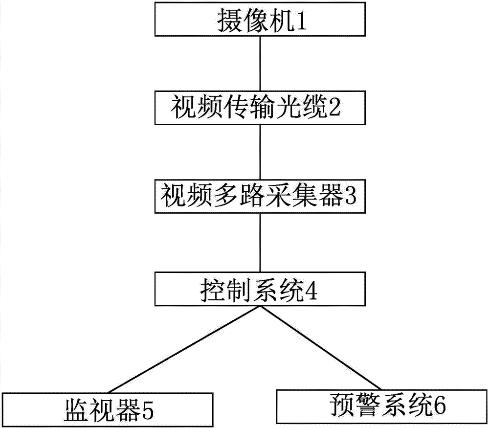 一种渔业船舶的防撞监测报警装置的制作方法