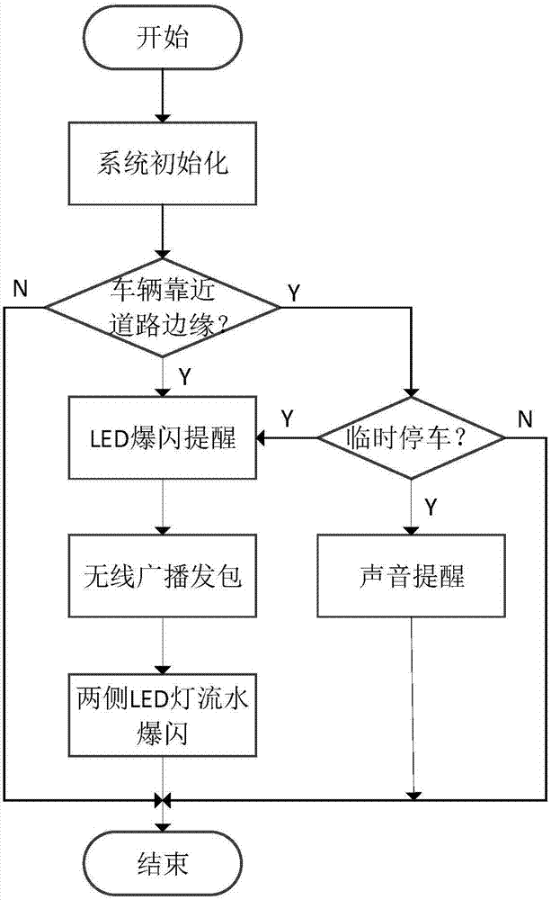 一种高速公路路侧安全预警装置的制作方法