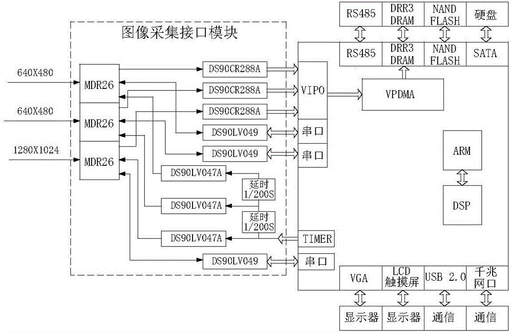 一种嵌入式视觉系统的制作方法与工艺