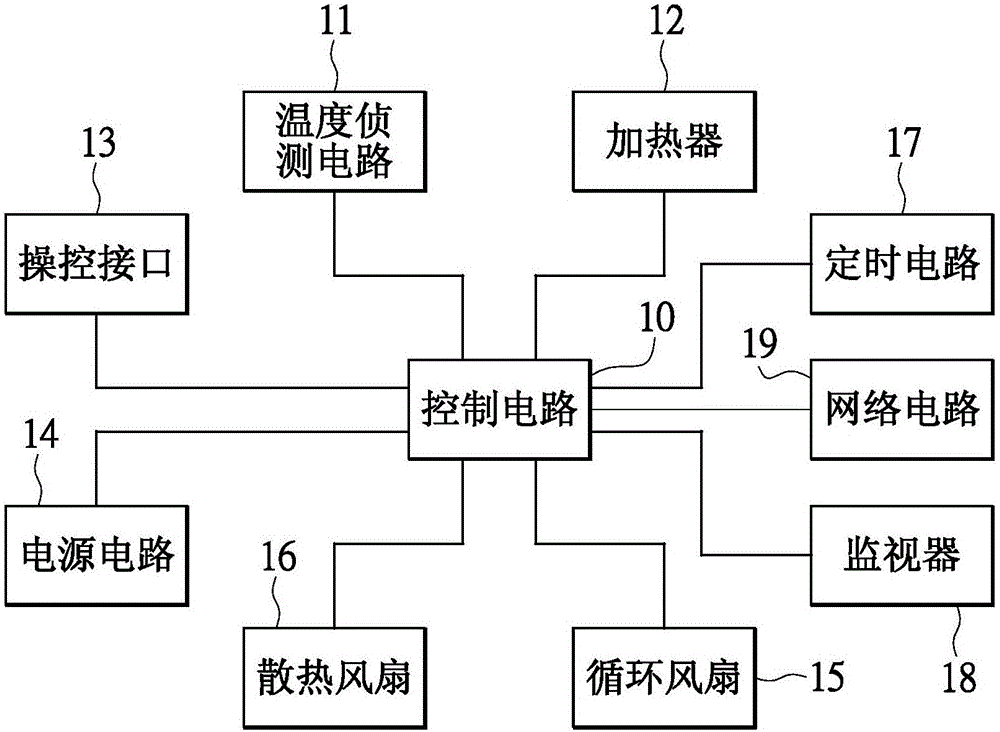 具有温控功能的电子机箱的制作方法与工艺