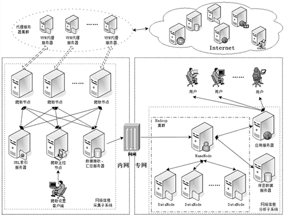 保密单位网络信息采集分析系统的制作方法