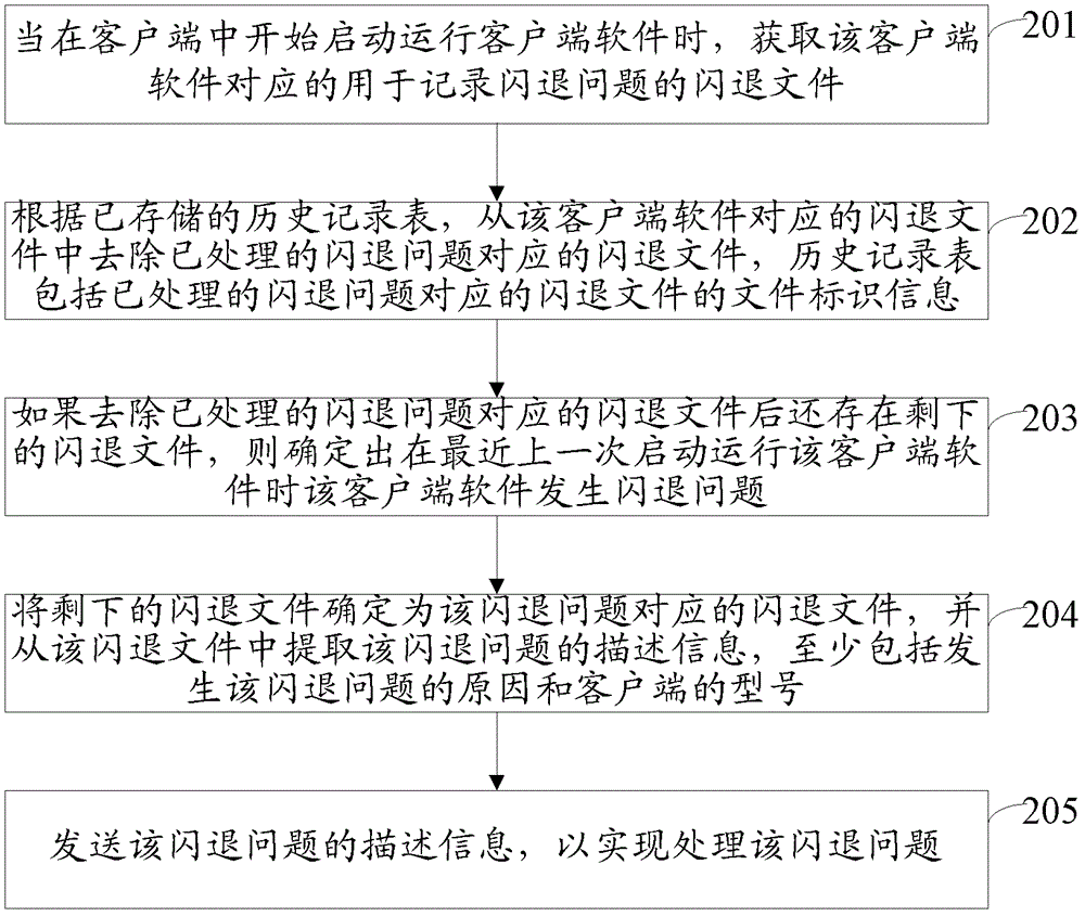 一种处理客户端软件发生闪退问题的方法及装置与流程