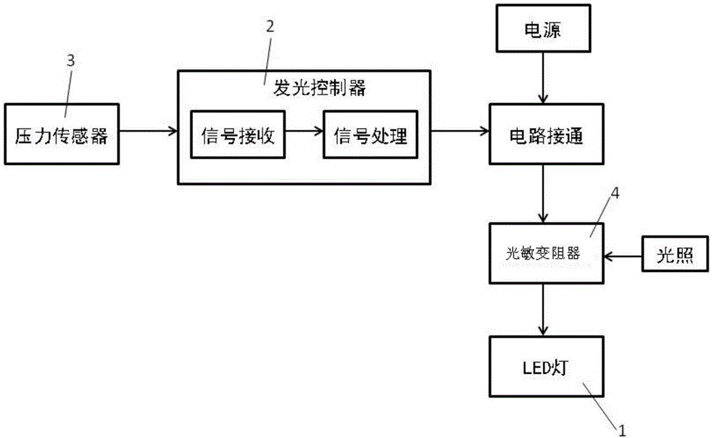 一种发光夜跑鞋的制作方法与工艺