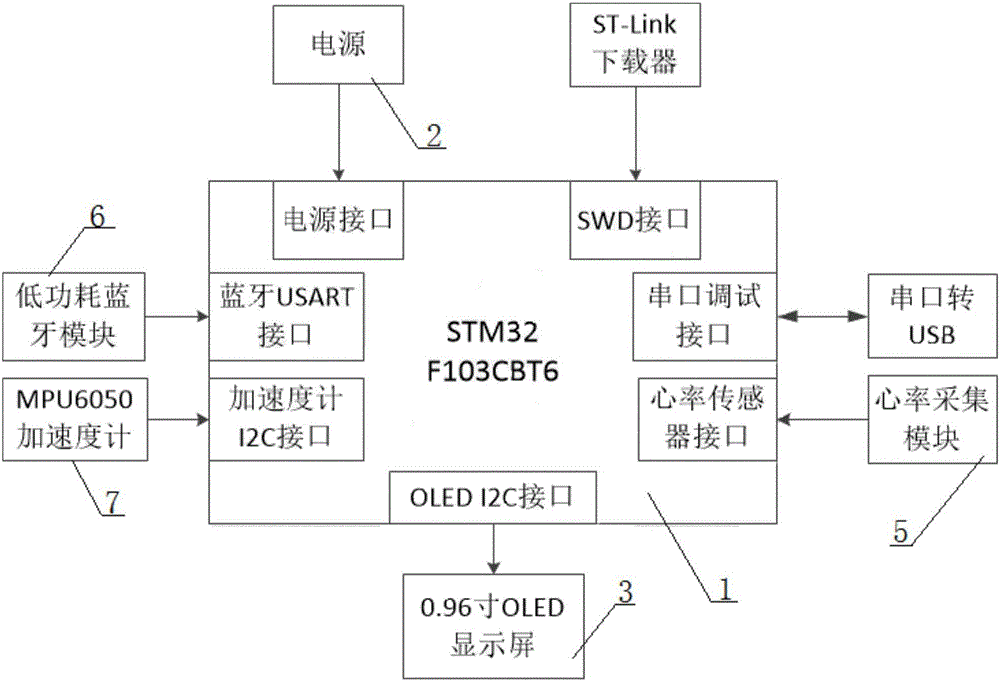 一种实时远程监测的智能老人健康手环的制作方法与工艺