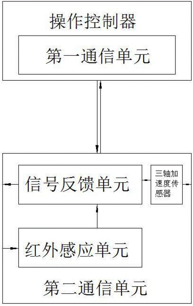 一种敏捷训练仪的制作方法与工艺