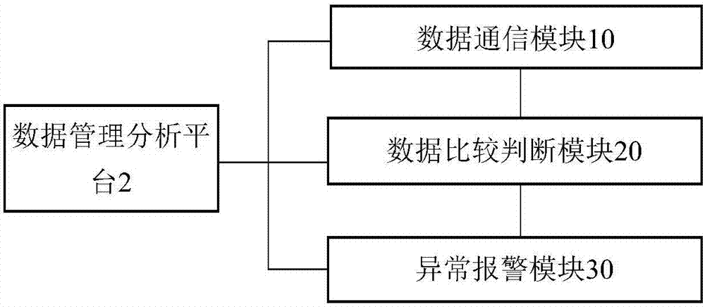 电网输电线路智能监测系统的制作方法