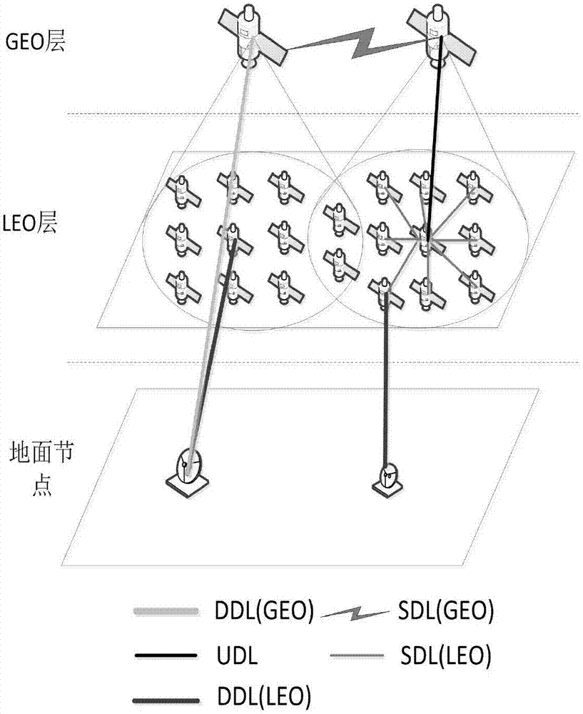 一种面向卫星网络的分层多路径路由方法与流程