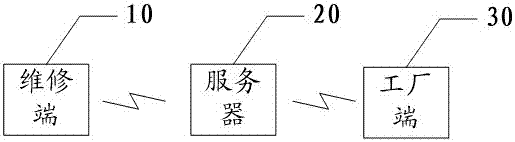 一种电子设备的特征参数恢复方法及其系统与流程