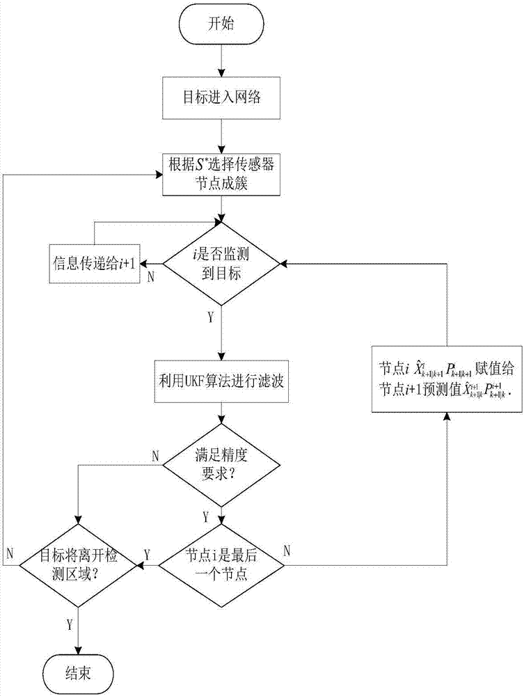 基于Fisher信息矩阵与SUKF的目标跟踪方法与流程