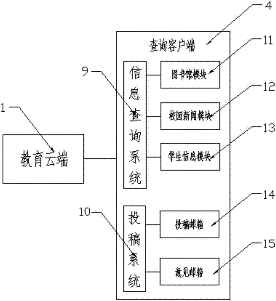 一种校园用多功能教育云桌面的制作方法