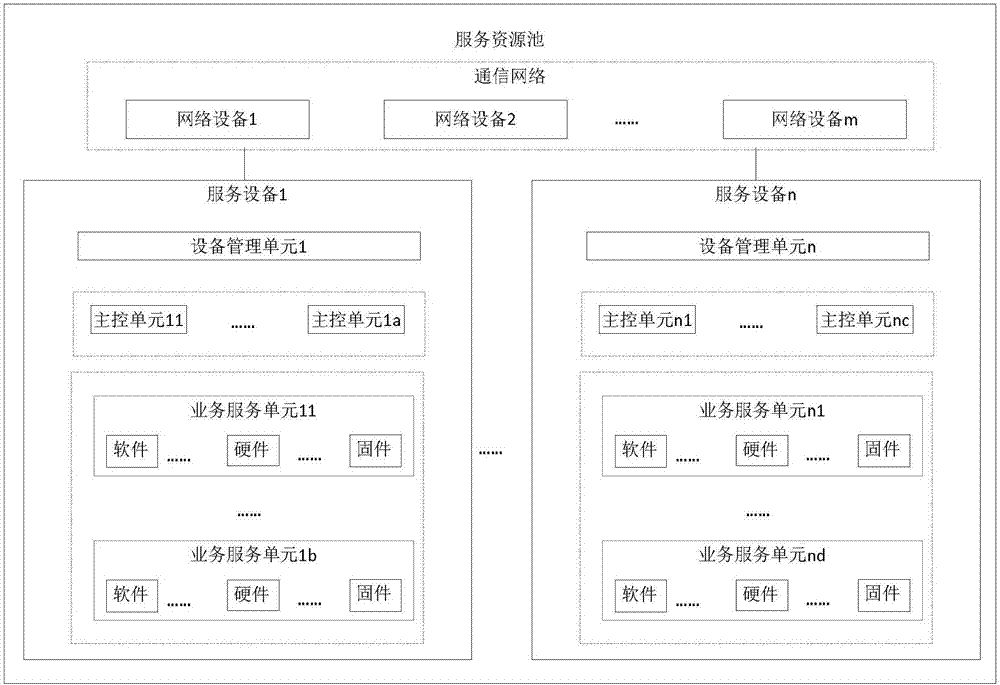 一种在线业务按需服务的方法、装置与设备与流程