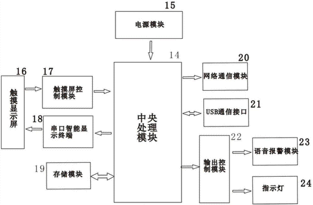 一种智能洗地车物联网管理系统的制作方法