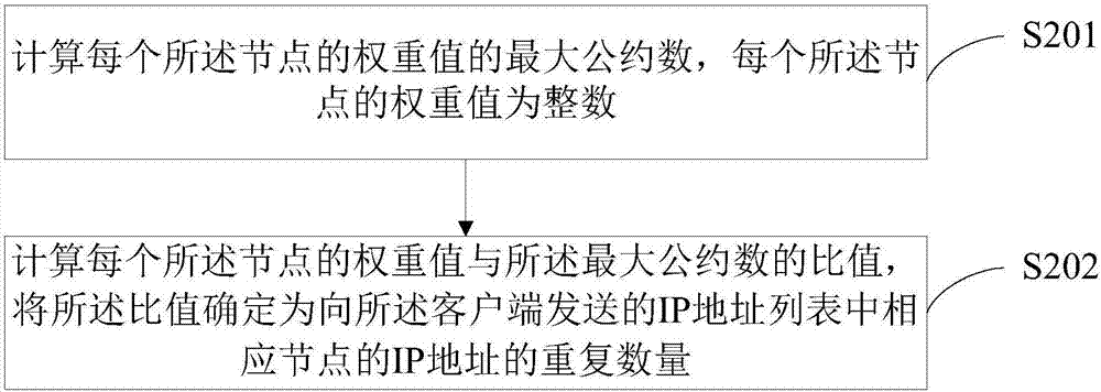 一种域名解析方法及装置与流程