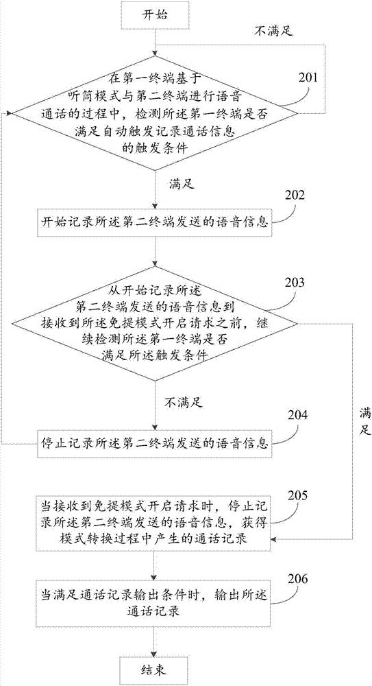 基于通话模式变化记录通话信息的方法及装置与流程