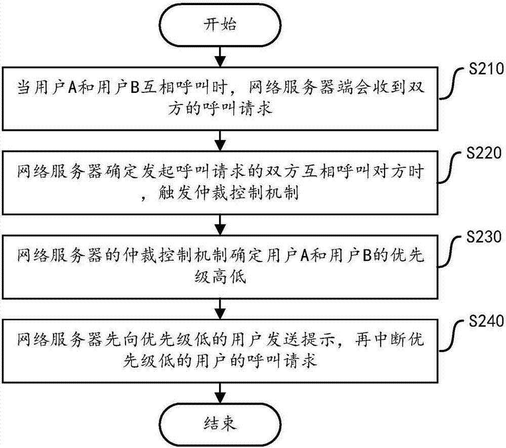 一种呼叫控制方法和装置与流程