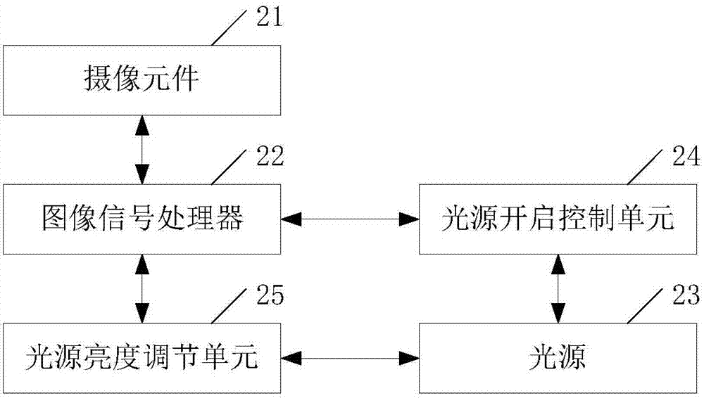 光流摄像装置和方法、飞行器与流程