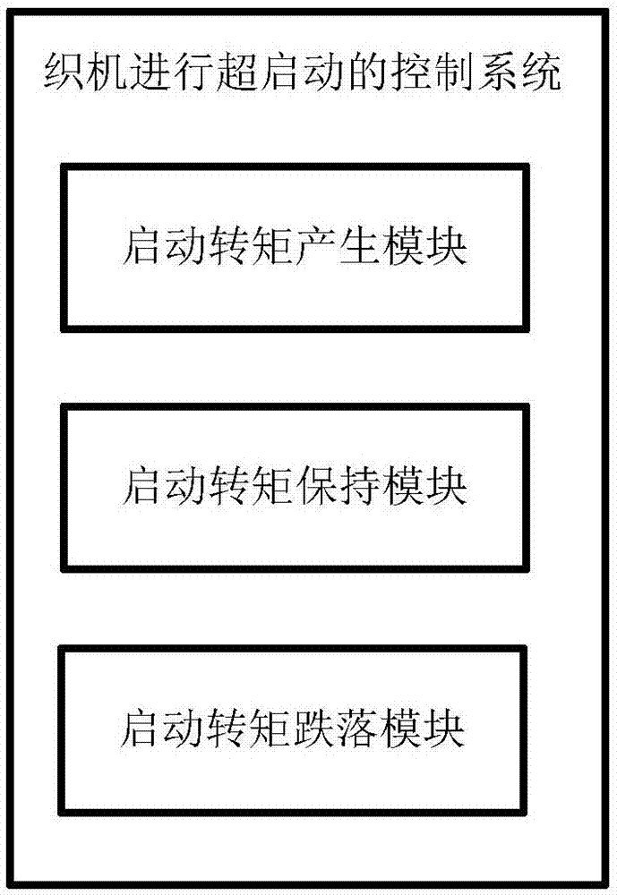 织机及其进行超启动的控制方法及系统与流程