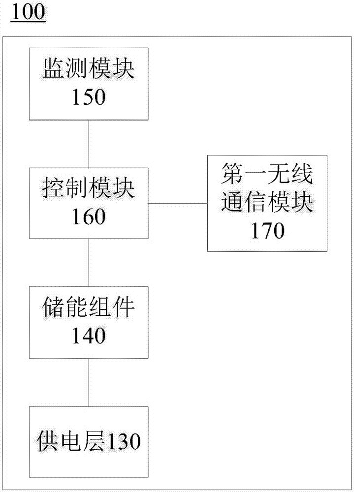 一种鞋子以及通信系统的制作方法