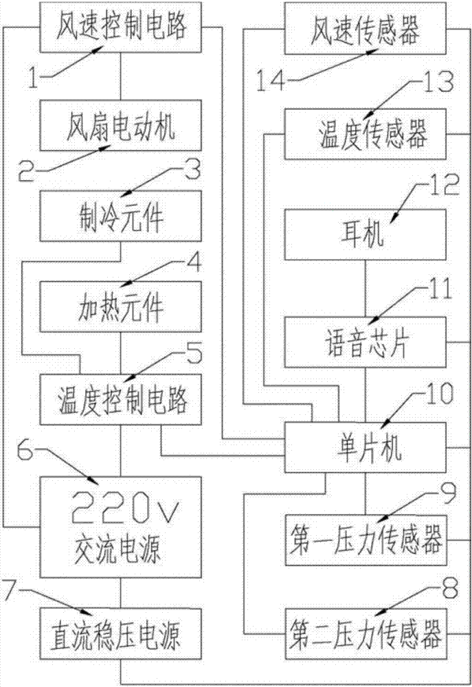 一种压力控制的美发智能吹风机及其工作方法与流程