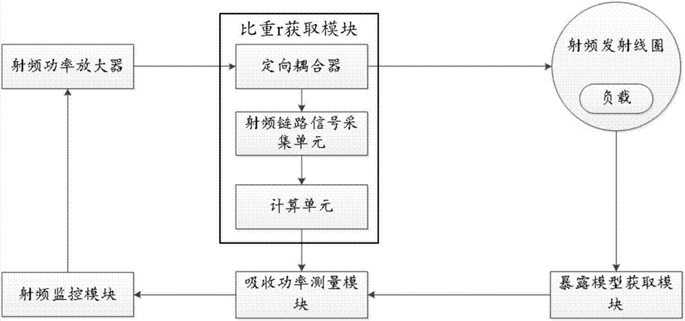 磁共振成像的SAR值确定方法及磁共振成像装置与流程