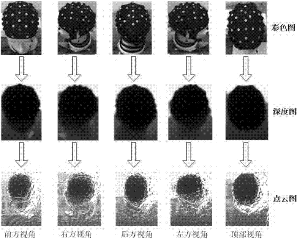 一种基于深度感应器的脑电信号电极采集方法与流程
