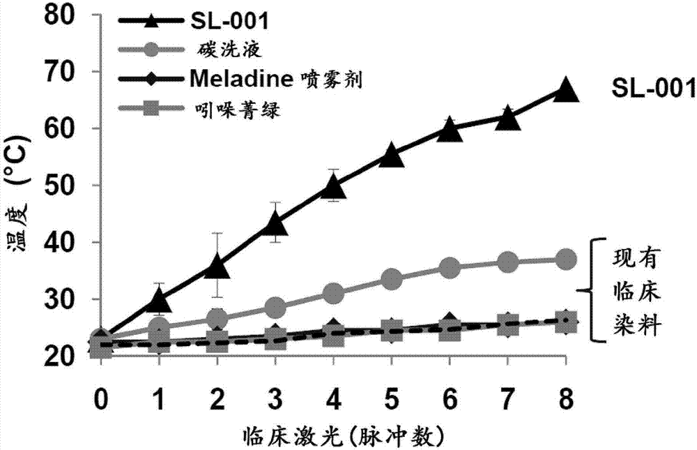 用于靶向热调节的组合物和方法与流程