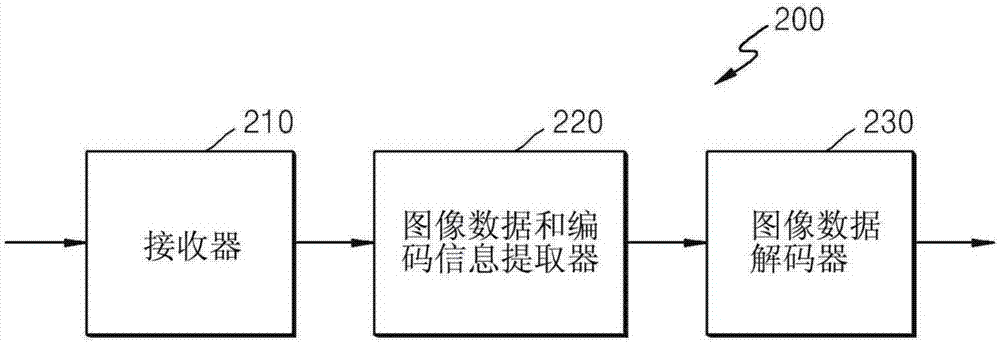 视频编码设备、视频解码设备和计算机可读存储介质的制作方法