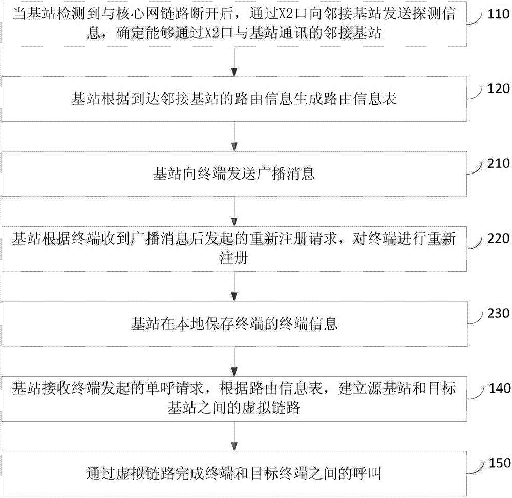 一种故障弱化模式的实现方法及装置与流程