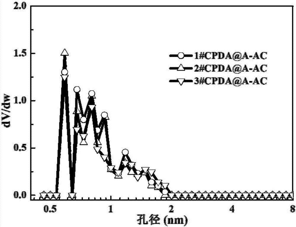 一种优先吸附乙烷的聚多巴胺‑沥青基复合多孔碳吸附材料及其制备方法与应用与流程