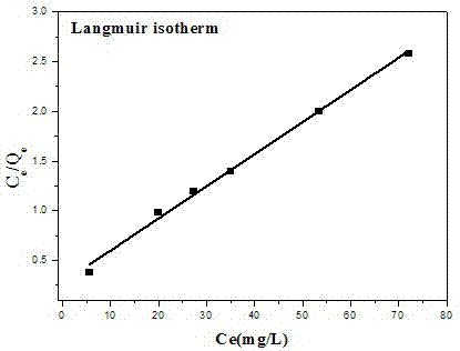 一种Y‑Zr‑Al三元金属复合纳米氟离子吸附的制备方法与流程