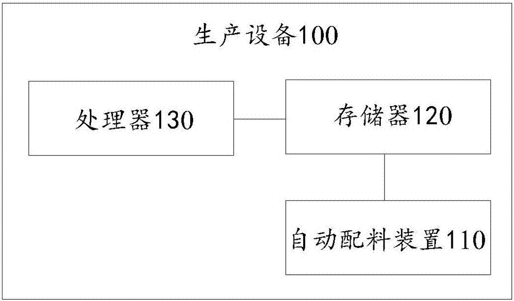 自动配料方法及装置与流程