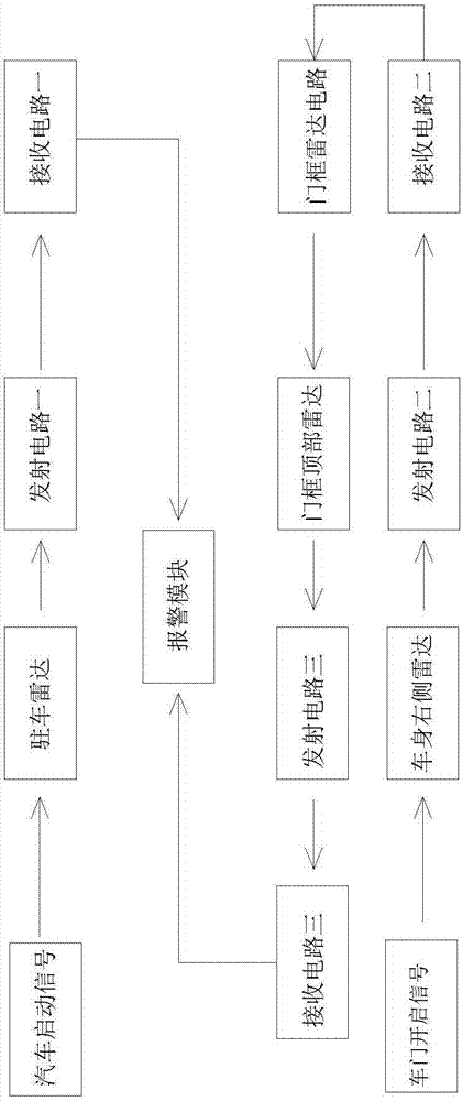 一种基于雷达应用的滑移门汽车安全监测系统的制作方法