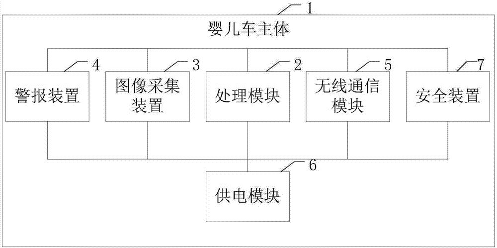 一种智能婴儿车的制作方法