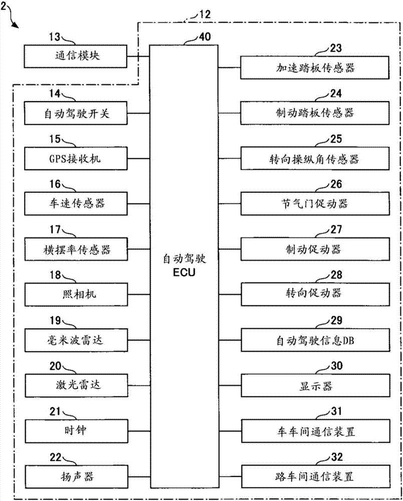 驾驶辅助用装置的制作方法