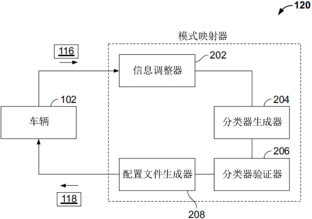 利用学习用户偏好的车辆模式安排的制作方法