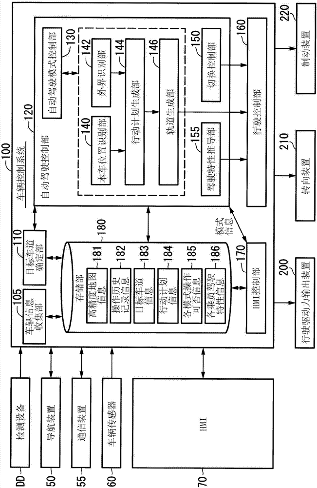 车辆控制系统、车辆控制方法和车辆控制程序与流程