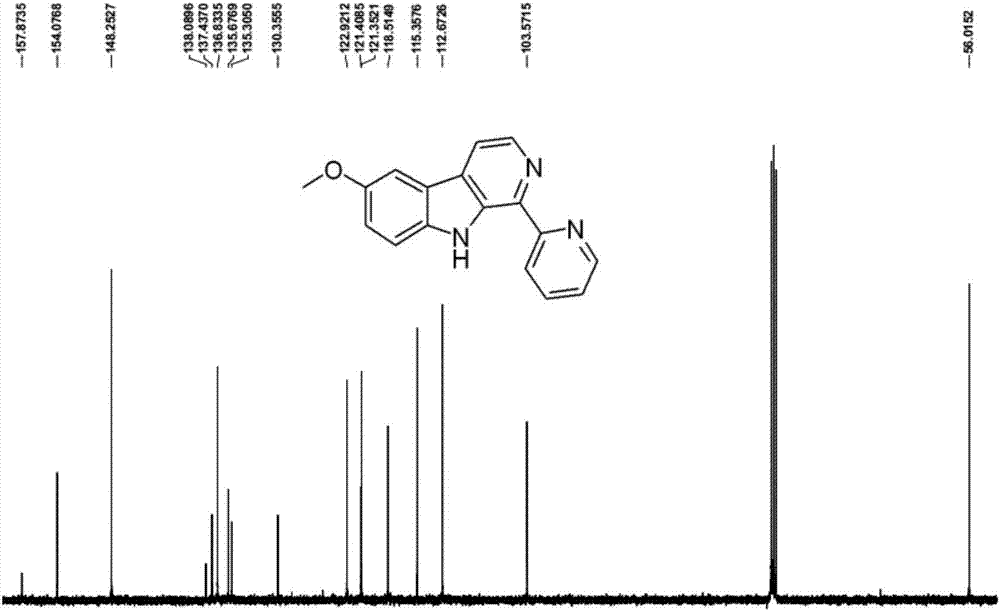 以1-吡啶-6-甲氧基-β-咔啉为配体的氯化镍(Ⅱ)螯合物及其合成方法和应用与流程