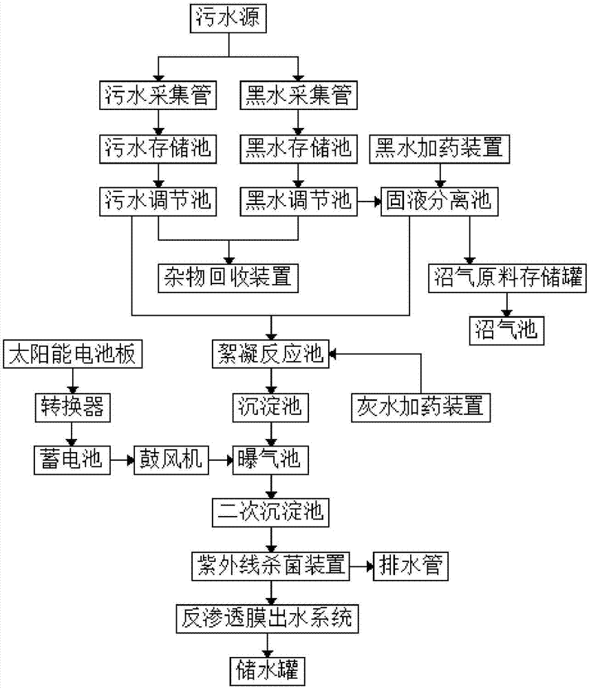 一种污水处理系统的制作方法