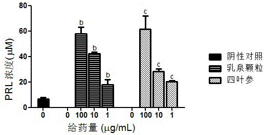 一种评价催乳作用的体外细胞模型分析方法与流程