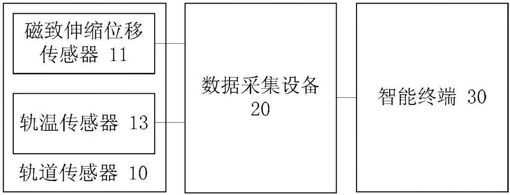 铁路无缝线路应力放散施工监测方法、装置及系统与流程