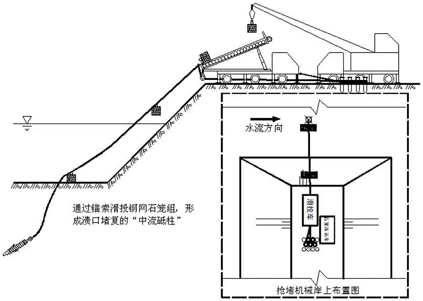 一种基于阵列火箭钻地锚的江河溃口抢堵方法与流程