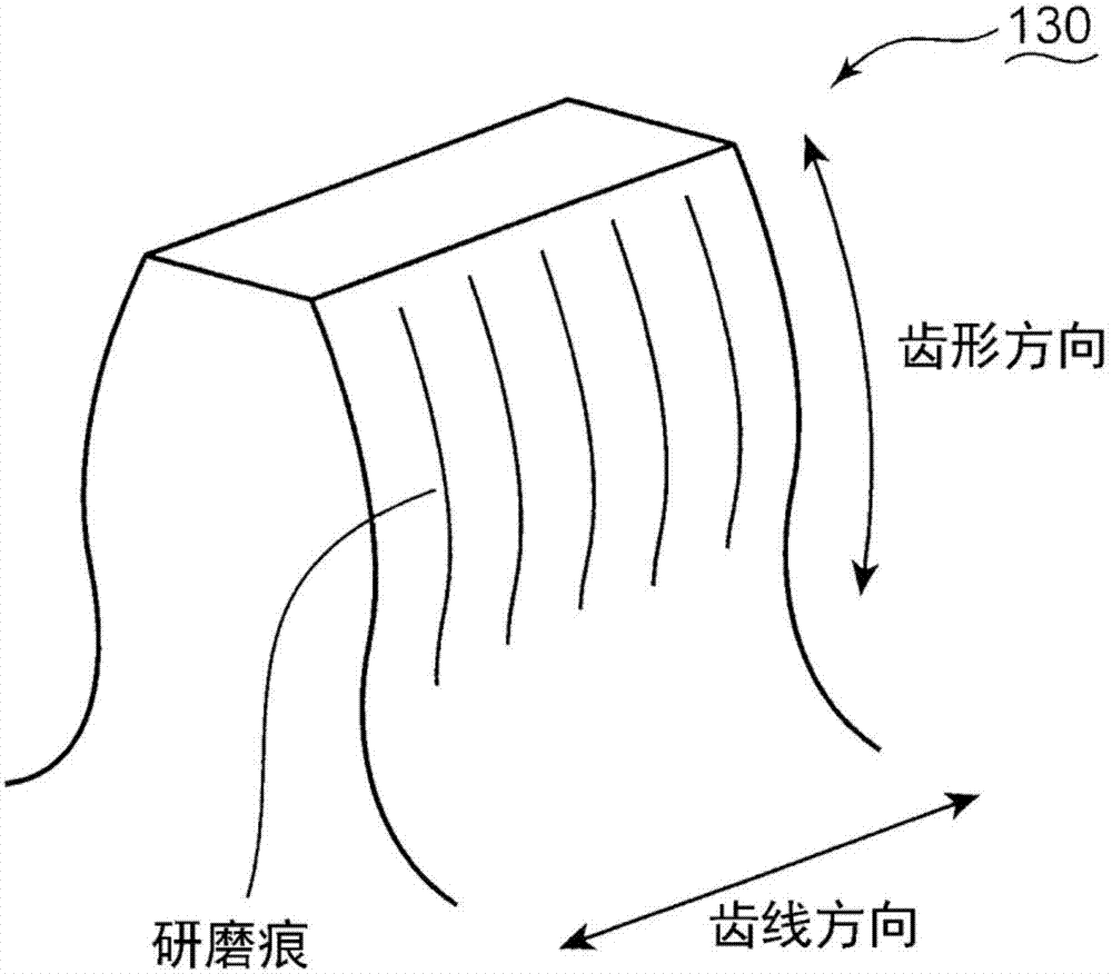 齿轮装置、渐开线齿轮的制造方法和齿轮装置的制造方法与流程